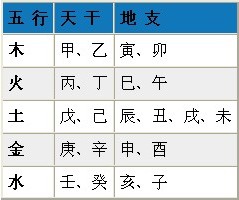 八字测算